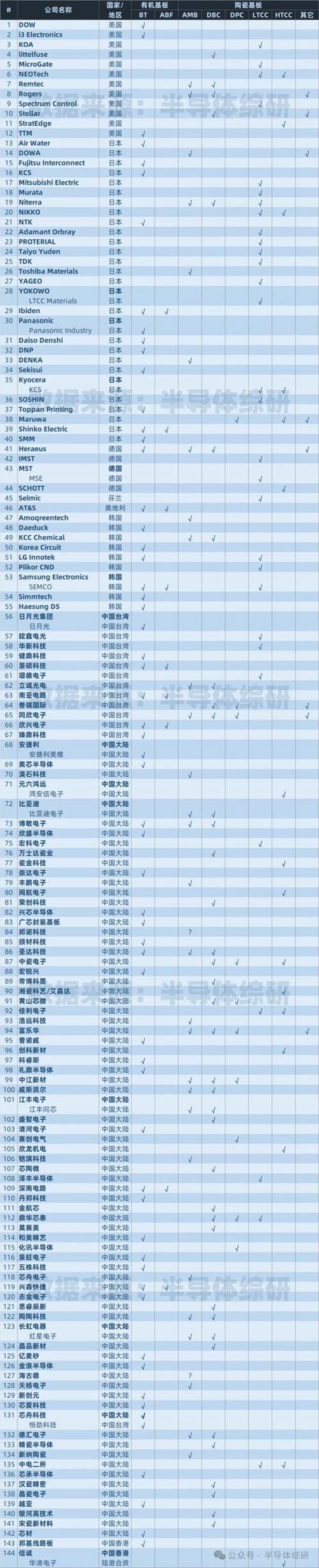电子产品研发：创新与挑战并存的旅程